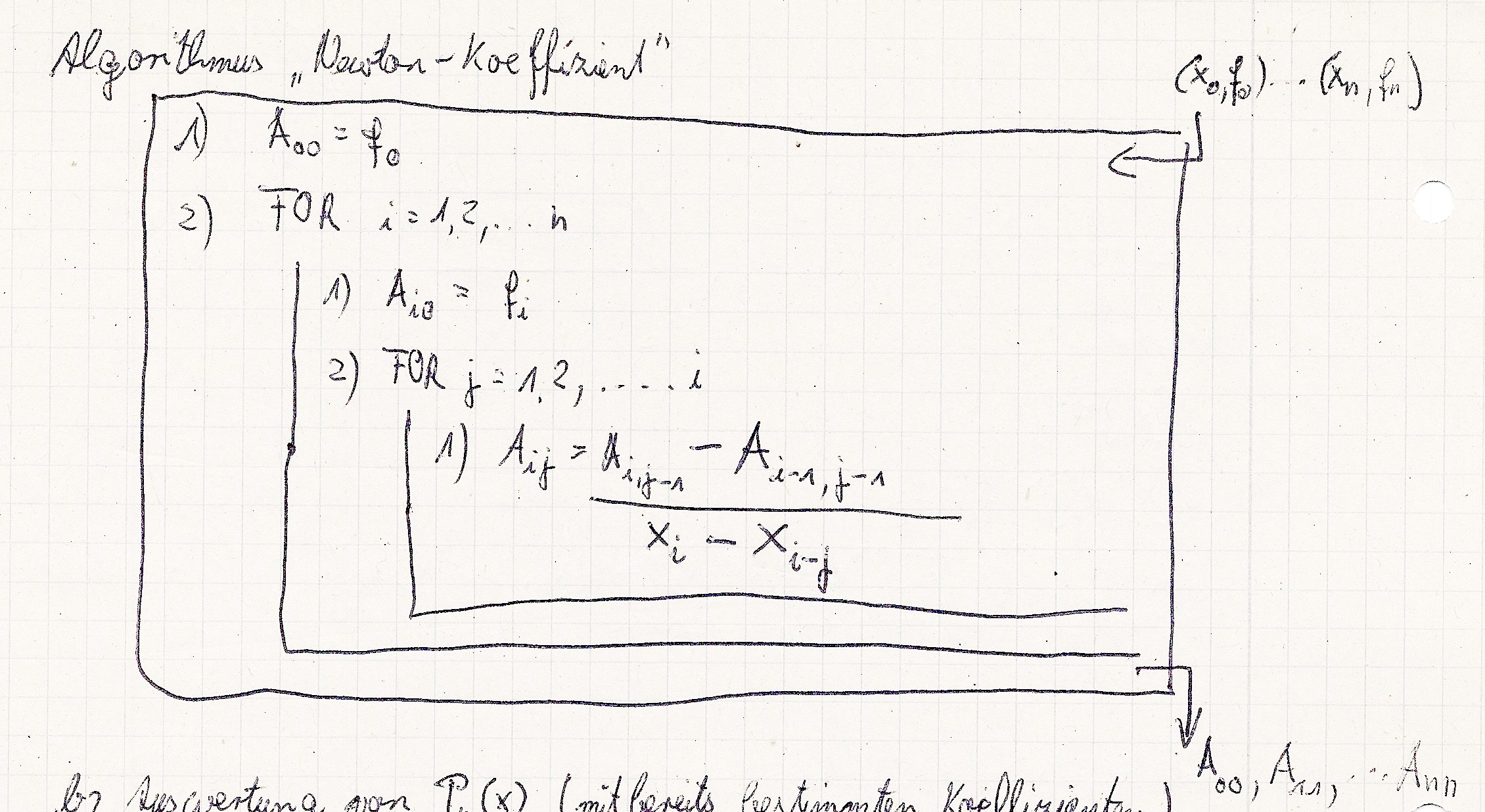 Algorithmus: Newton Koeffizient