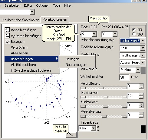 Polardiagramm